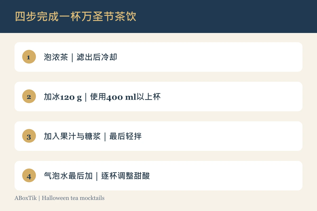 万圣节茶饮制作图：泡浓茶、放凉、加冰和果汁、最后轻拌