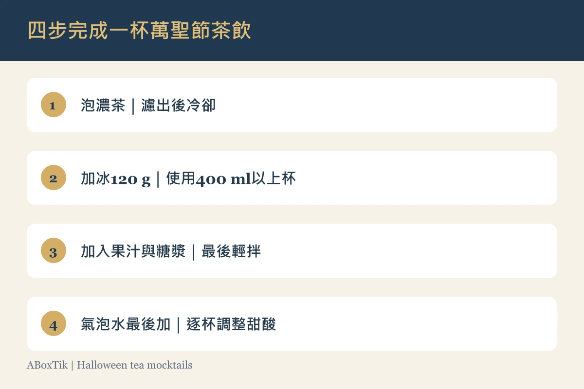 萬聖節茶調飲製作圖：泡濃茶、放涼、加冰和果汁、最後輕拌