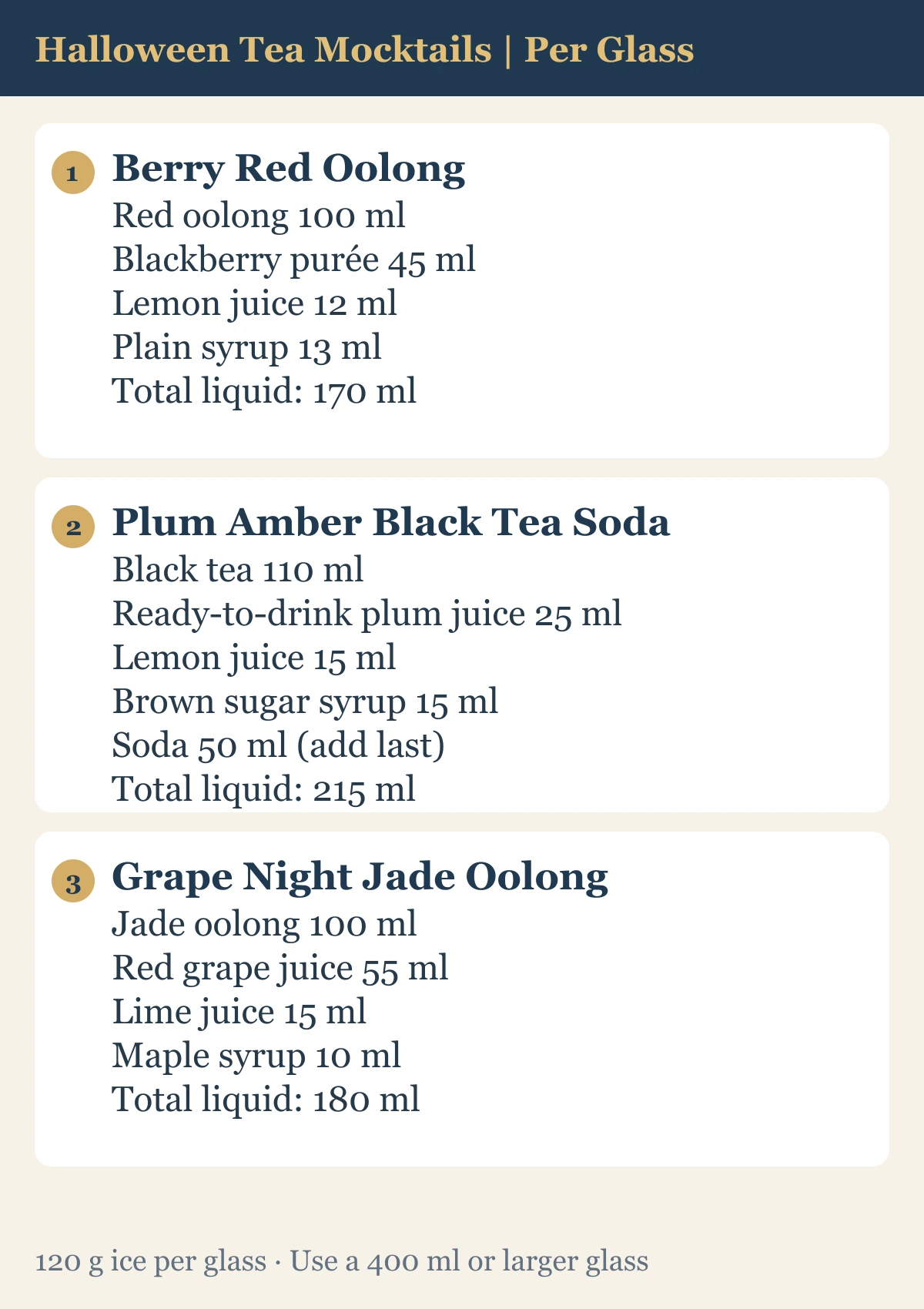 Halloween tea mocktail recipe chart for berry red oolong, plum amber black tea soda and grape jade oolong