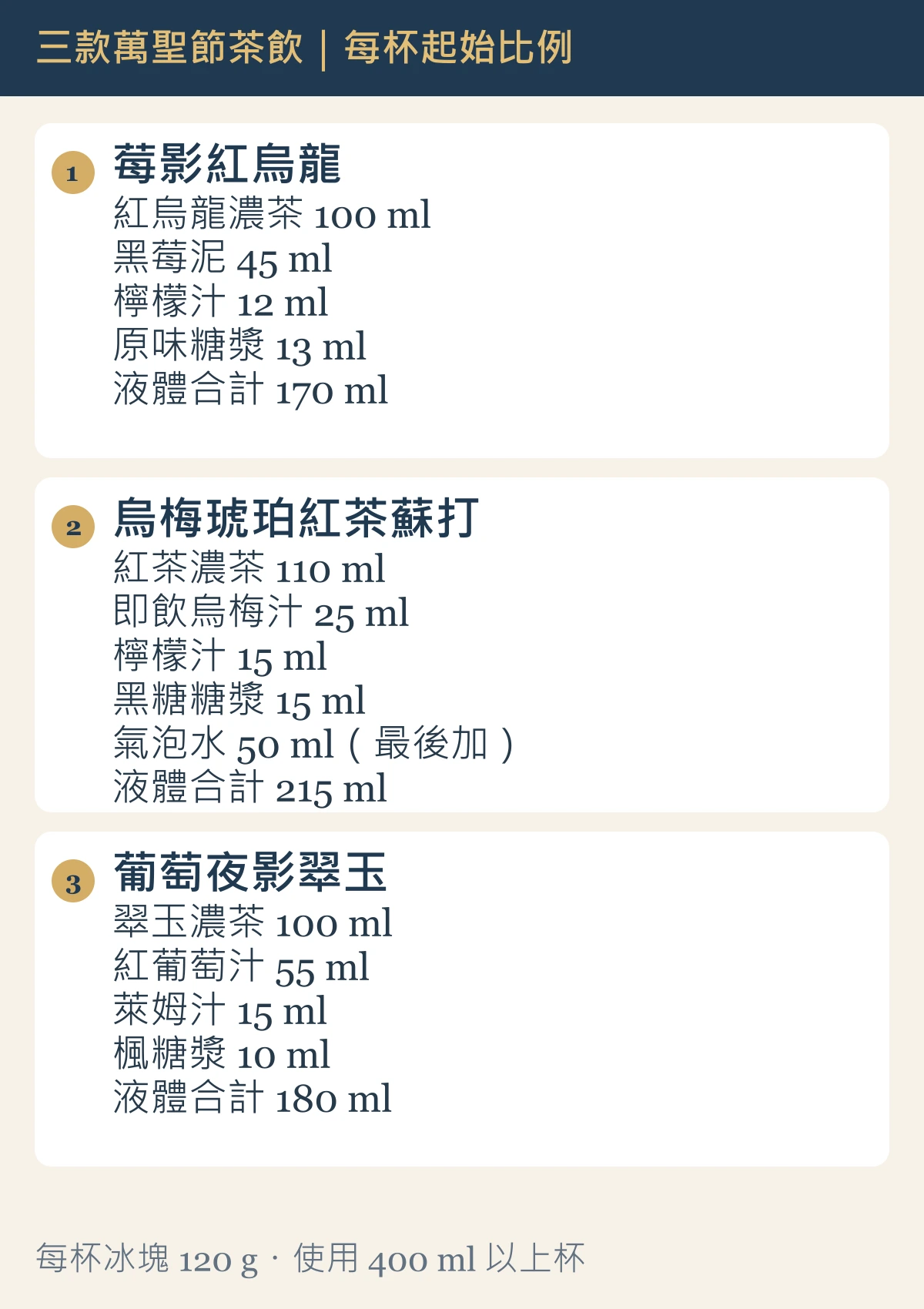 三款萬聖節茶調飲配方圖：莓影紅烏龍、烏梅琥珀紅茶蘇打與葡萄夜影翠玉