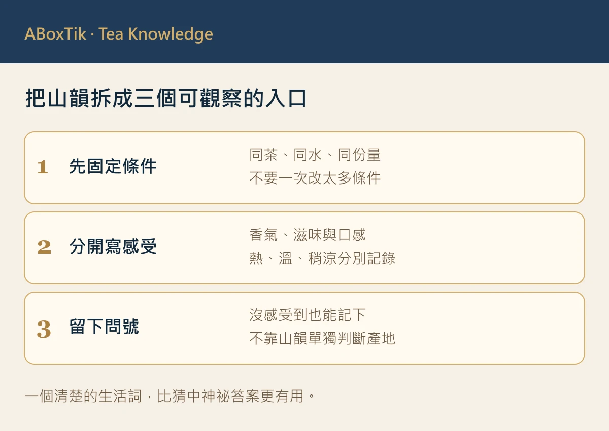 把山韻拆成三個可觀察的入口：先固定條件、分開寫感受、留下問號