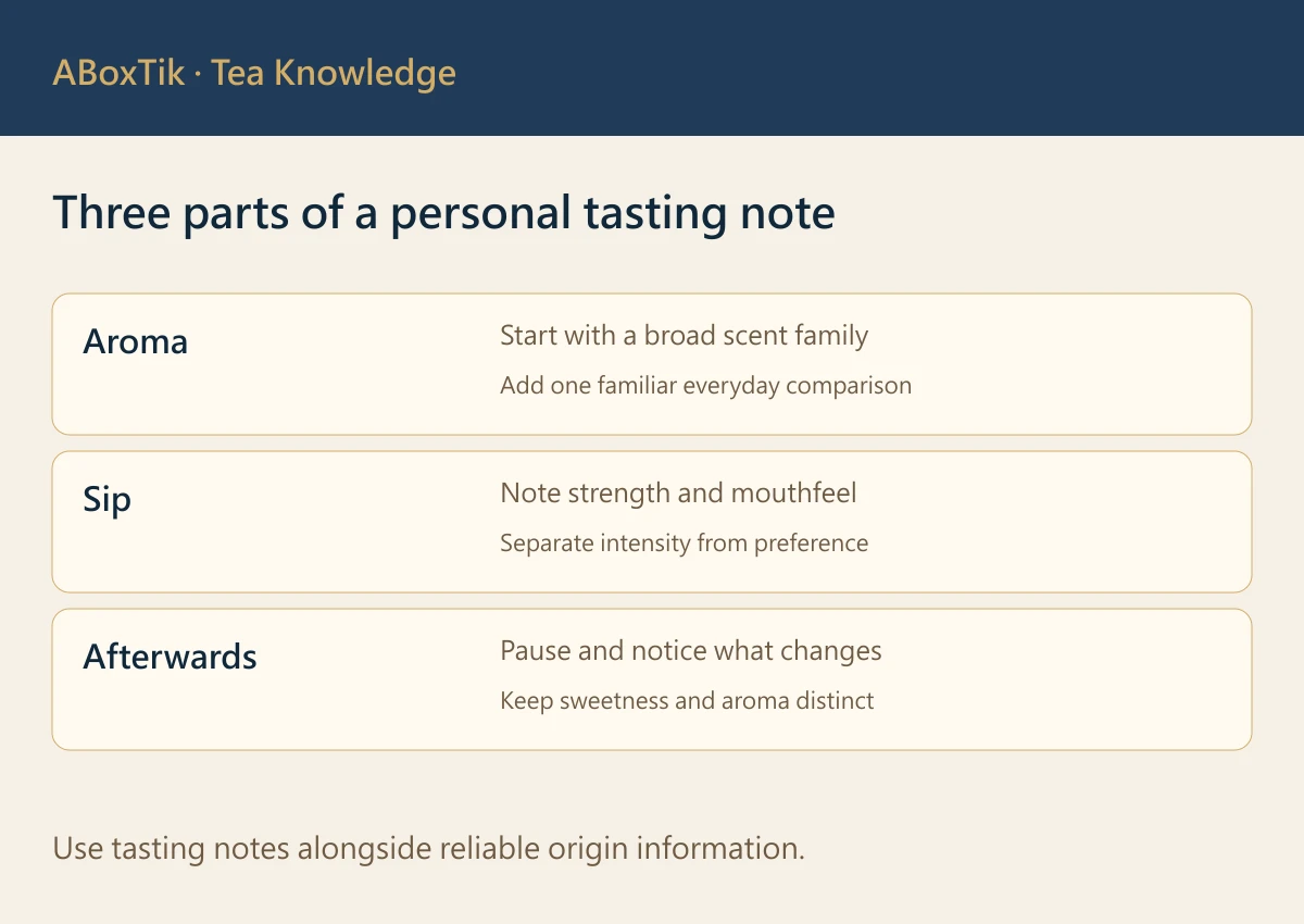 Mountain Rhyme Tea: Observable Clues in High-Mountain Tea - ABoxTik 一盒精品 3 High-mountain tea tasting card for aroma, the sip and sensations afterwards