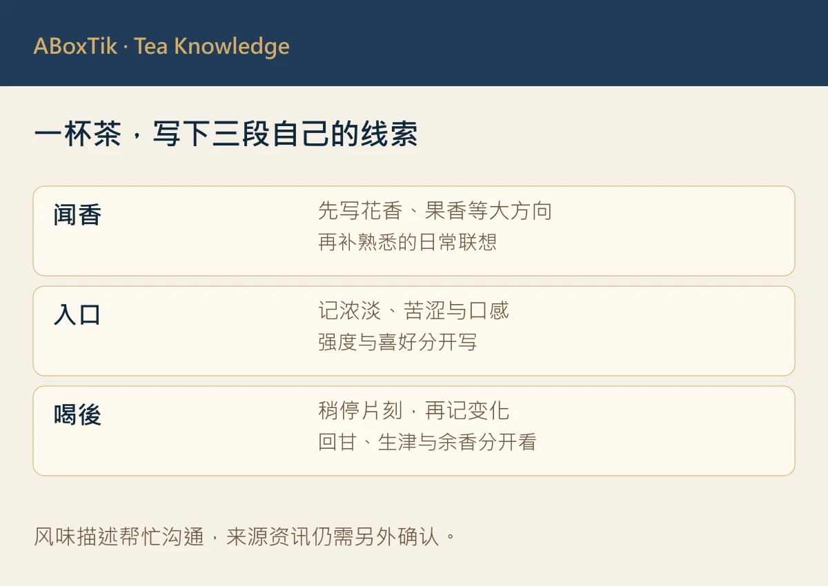 一杯茶，写下三段自己的线索：闻香、入口、喝后