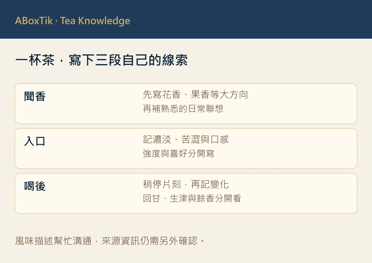 一杯茶，寫下三段自己的線索：聞香、入口、喝後