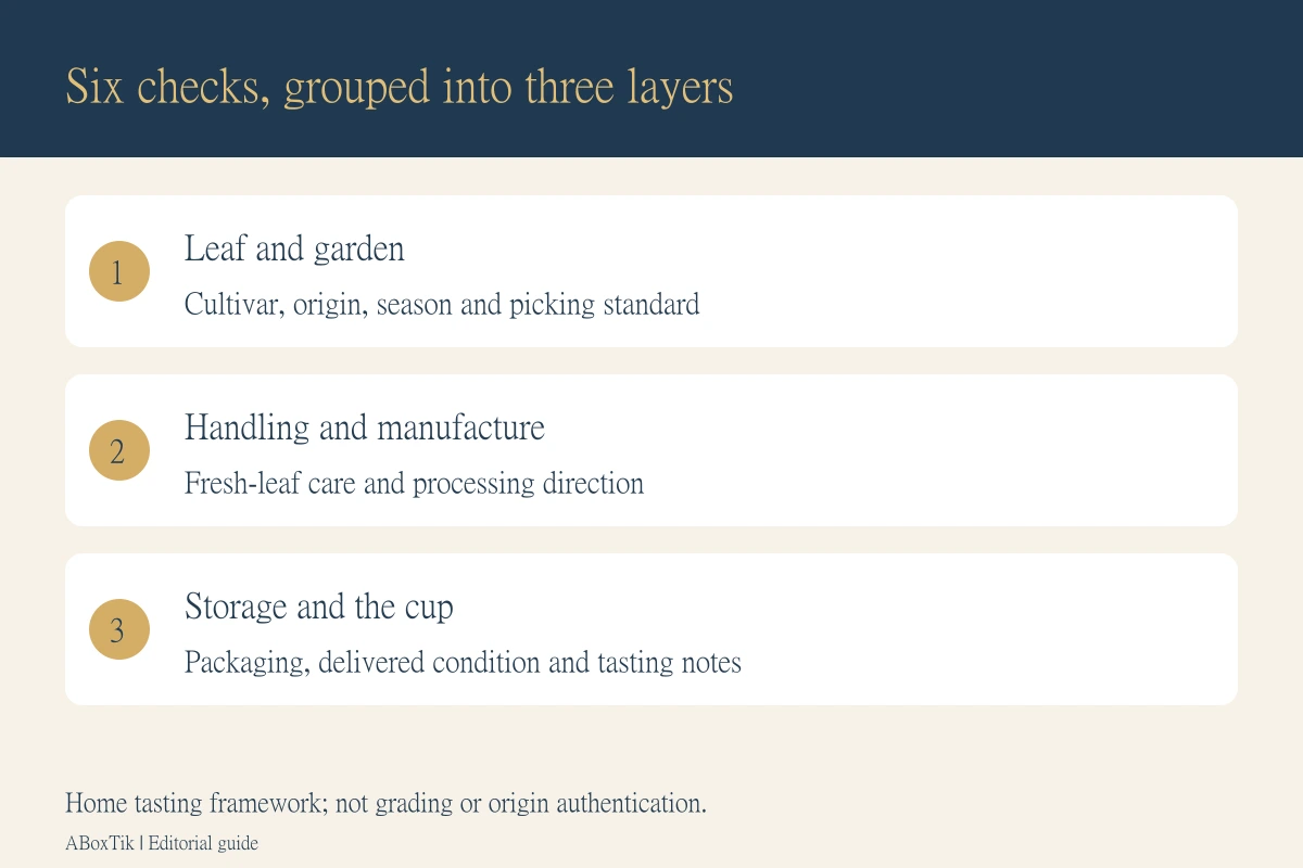 Three editorial layers for high mountain tea quality: raw leaf, production and the delivered cup