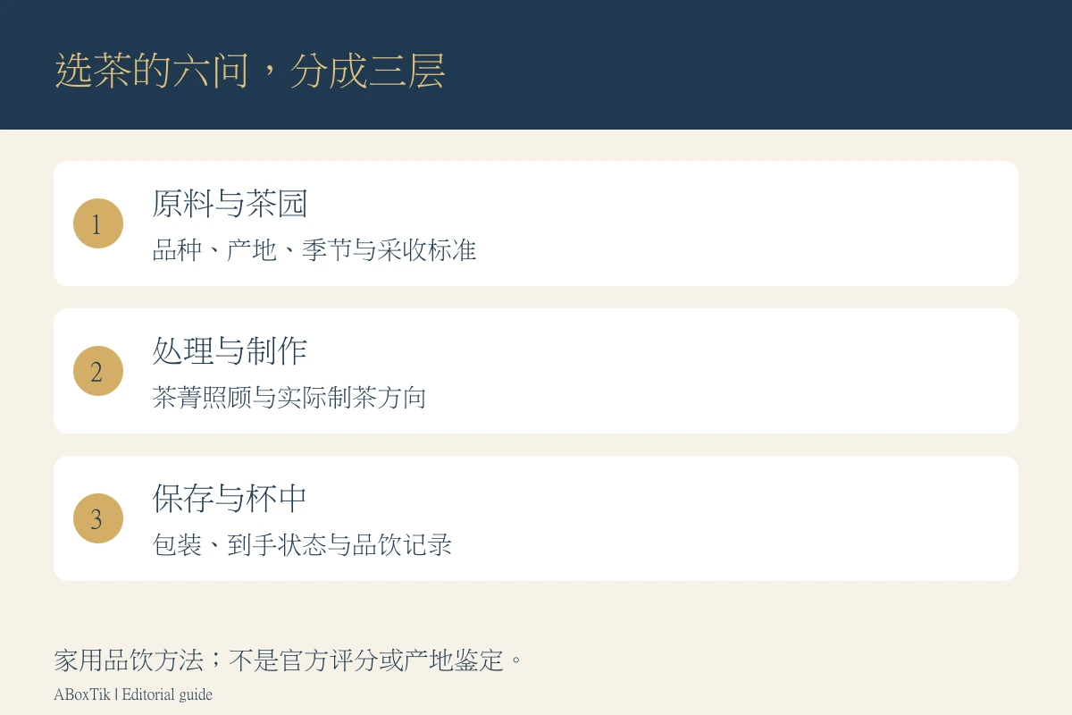 高山茶品质怎么看?海拔之外的六个选茶条件与比较方法 - ABoxTik 一盒精品 2 高山茶品质阅读的原料、制作与到手表现三层图解