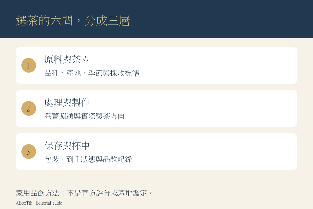 高山茶品質怎麼看?海拔之外的六個選茶條件與比較方法 - ABoxTik 一盒精品 2 高山茶品質閱讀的原料、製作與到手表現三層圖解