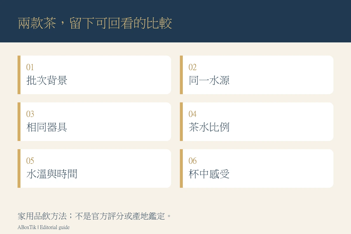 高山茶品質怎麼看?海拔之外的六個選茶條件與比較方法 - ABoxTik 一盒精品 3 比較兩款茶時記錄批次、水、器具、茶水比、時間與杯中感受的六格清單