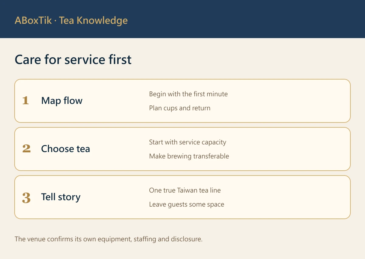 Hotel welcome tea planning graphic for tea choice, service flow and capacity