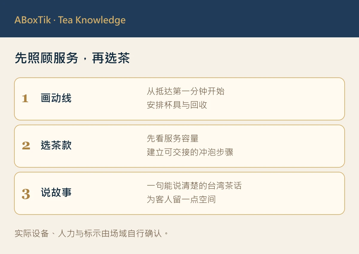 饭店迎宾茶如何选?风味、冲泡效率与台湾故事 - ABoxTik 一盒精品 2 饭店迎宾茶服务规划的茶款、动线与容量检查表