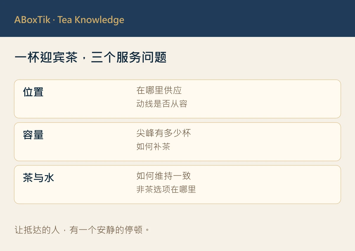 饭店迎宾茶如何选?风味、冲泡效率与台湾故事 - ABoxTik 一盒精品 3 饭店迎宾茶的服务位置、容量与交接检查图