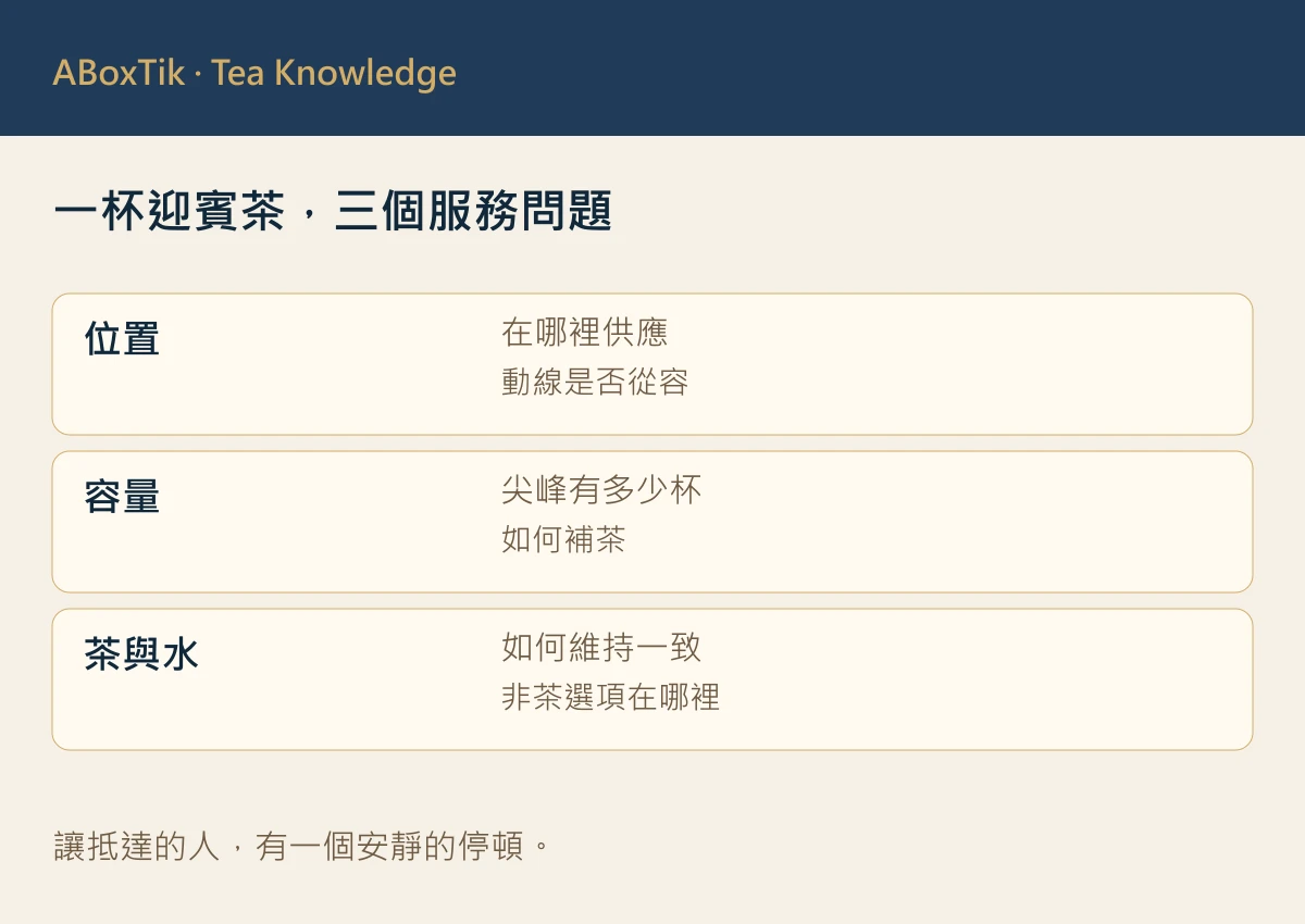 飯店迎賓茶如何選?風味、沖泡效率與台灣故事 - ABoxTik 一盒精品 3 飯店迎賓茶的服務位置、容量與交接檢查圖