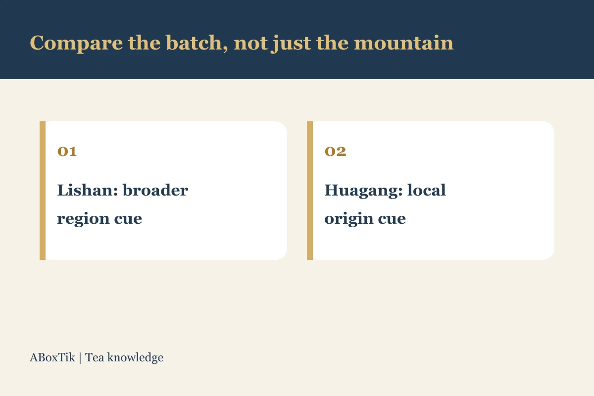 Diagram comparing the name scope of Huagang and Lishan tea
