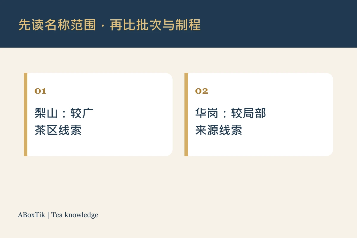 华岗与梨山茶名称范围的比较图