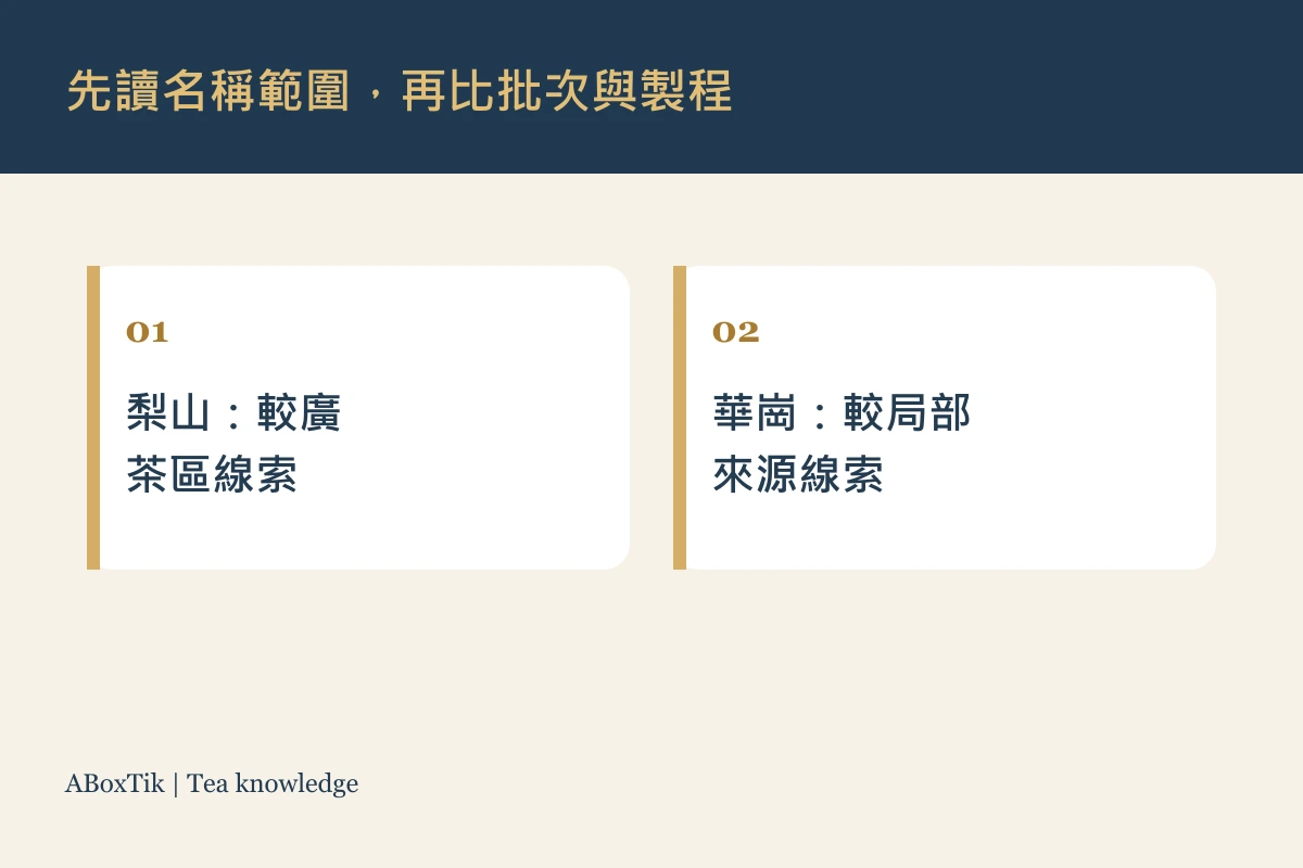 華崗與梨山茶名稱範圍的比較圖