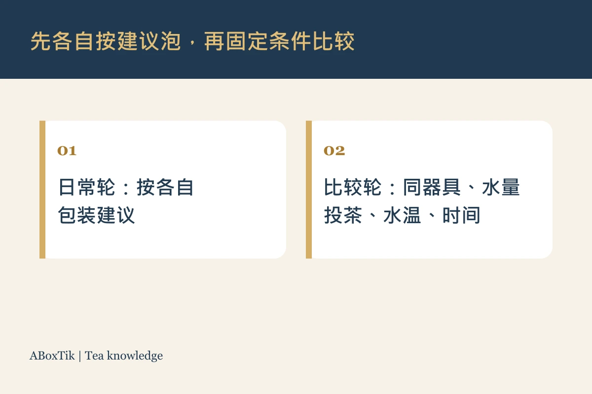 华岗与梨山茶的公平品饮流程图
