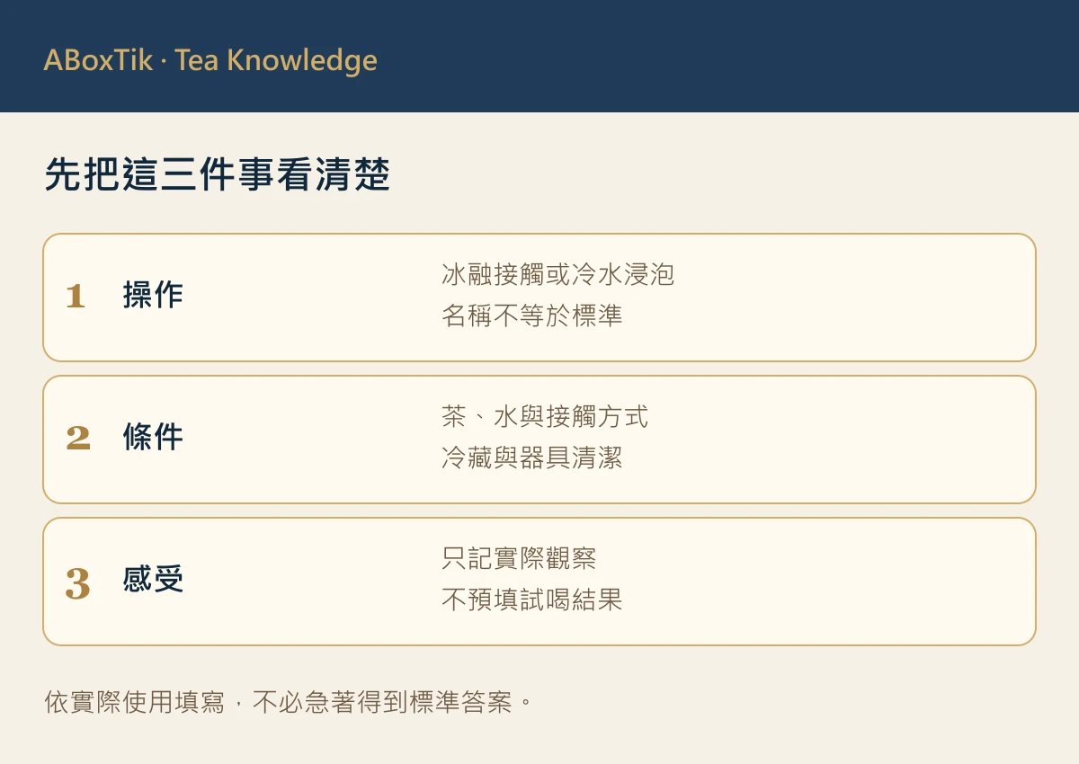 冰融滴流茶與冷藏冷泡茶並排比較，標示水路、時間與集液容器