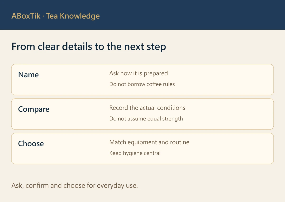 Ice-melt and cold-brew tea record card for equipment, time, aroma and taste