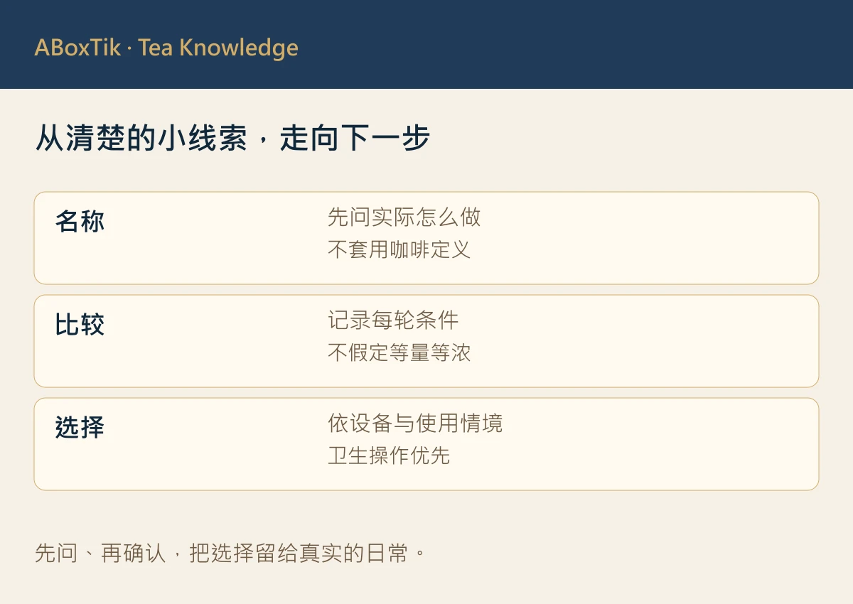 冰萃茶冷泡茶差别记录卡，分列器具、时间、香气与口感