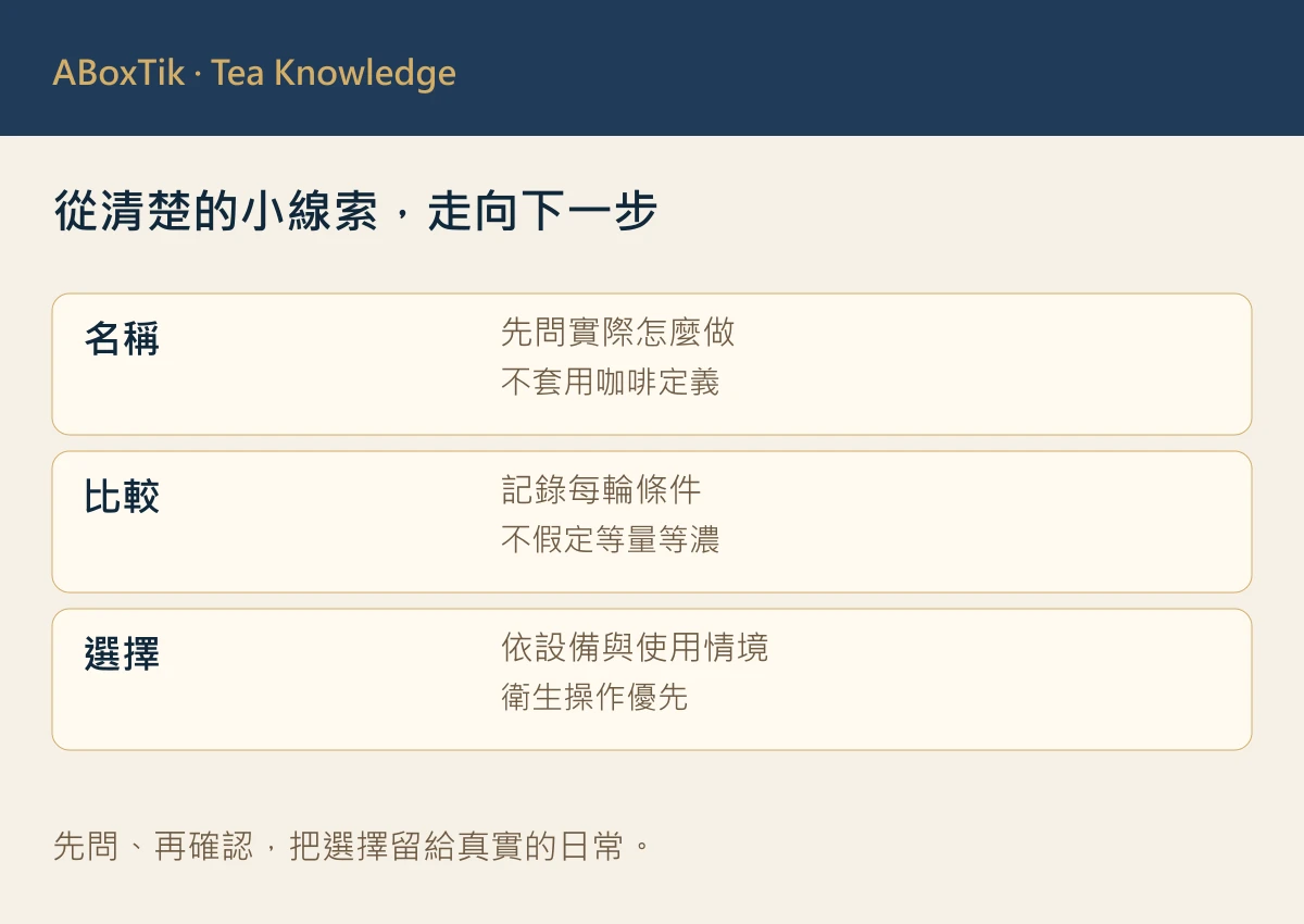 冰萃茶冷泡茶差別記錄卡，分列器具、時間、香氣與口感