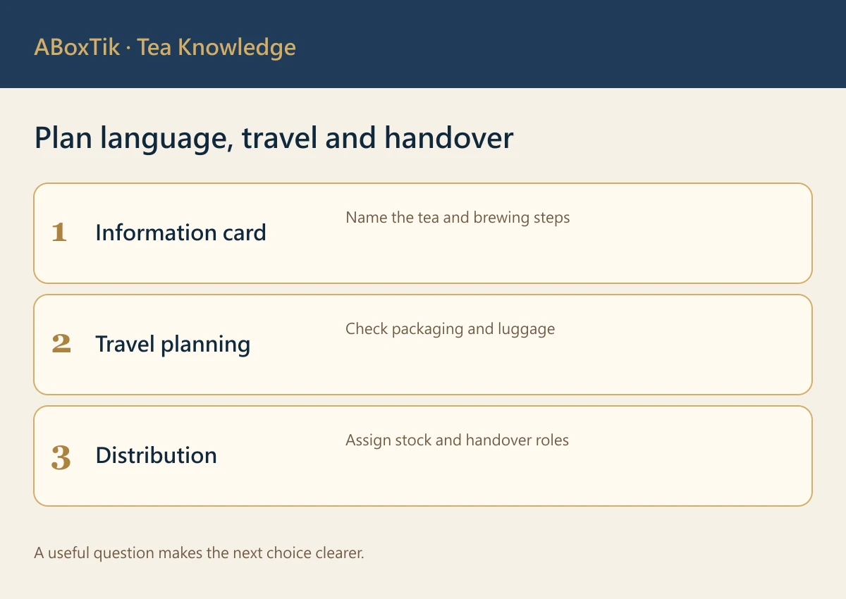 Plan language, travel and handover: Information card, Travel planning, Distribution