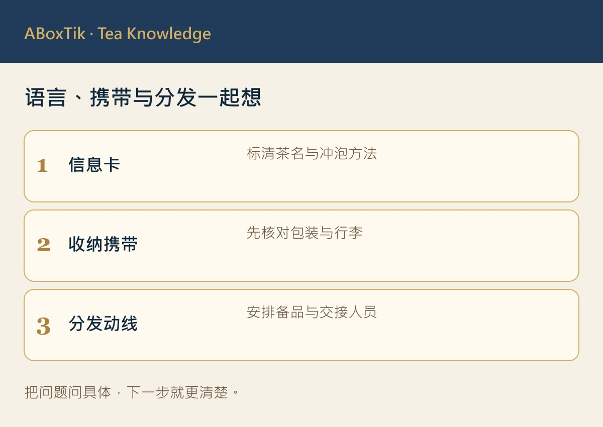 语言、携带与分发一起想: 信息卡, 收纳携带, 分发动线