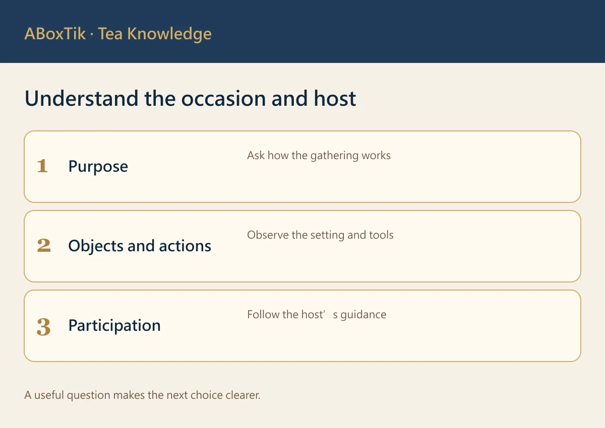 Understand the occasion and host: Purpose, Objects and actions, Participation