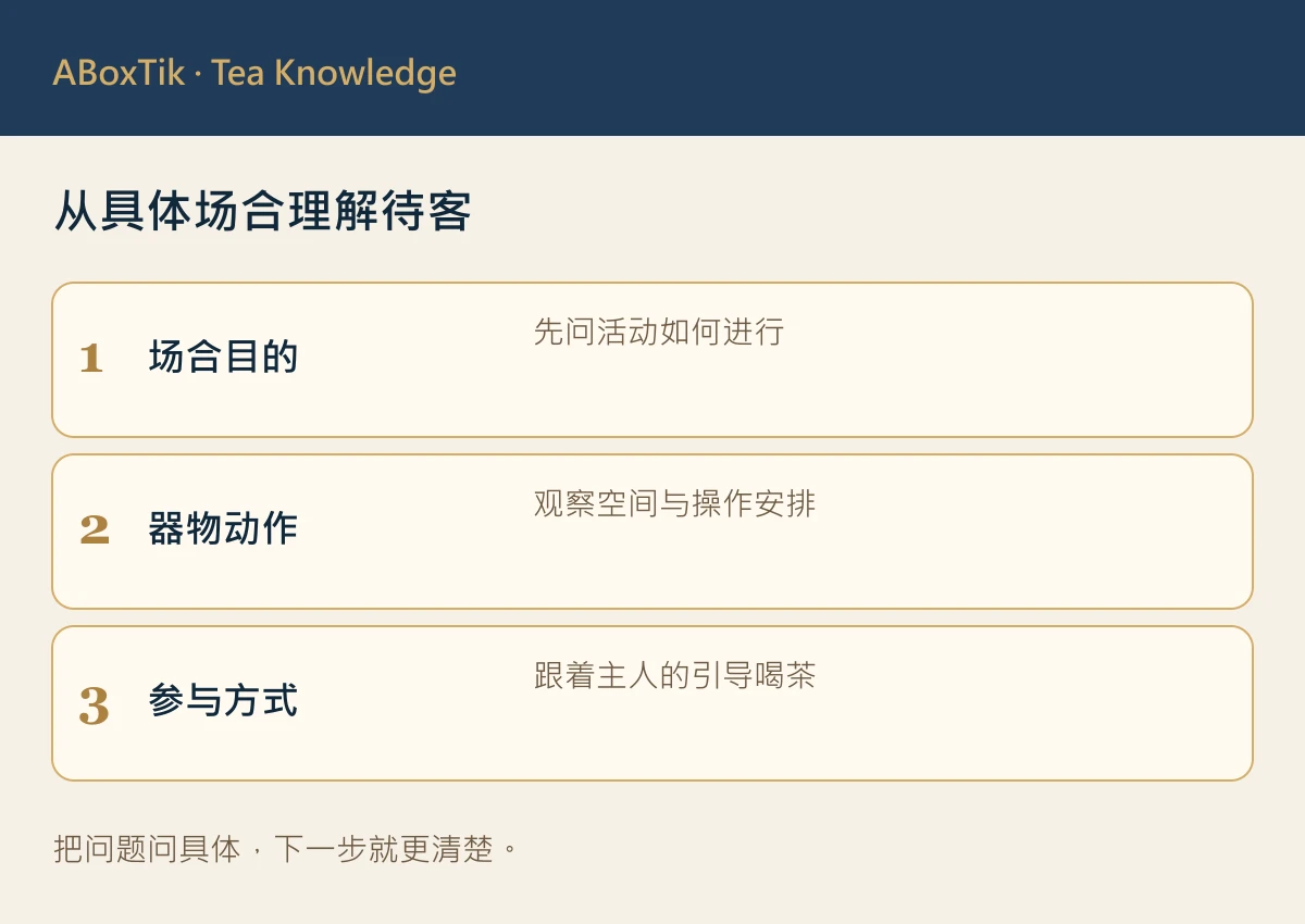 从具体场合理解待客: 场合目的, 器物动作, 参与方式