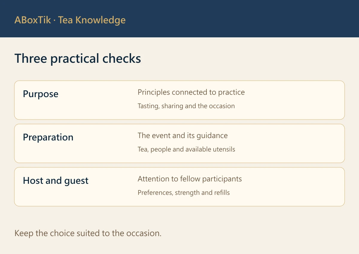 Three practical checks: Purpose, Preparation, Host and guest
