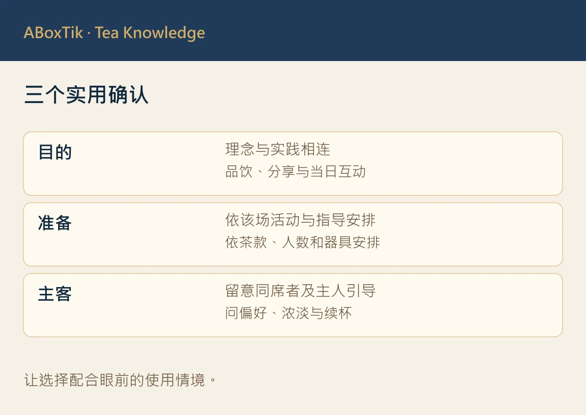 三个实用确认: 目的, 准备, 主客