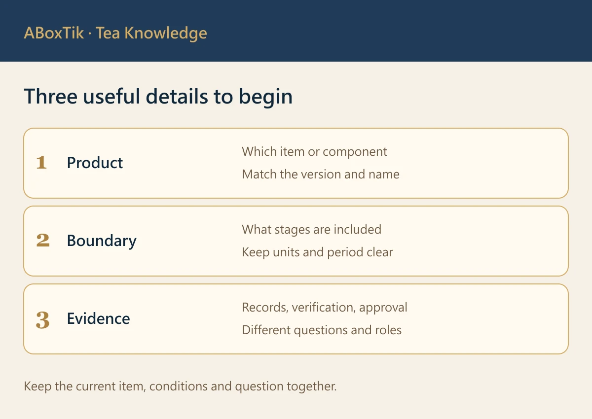Low-carbon tea claim checklist covering product, assessment boundary and evidence