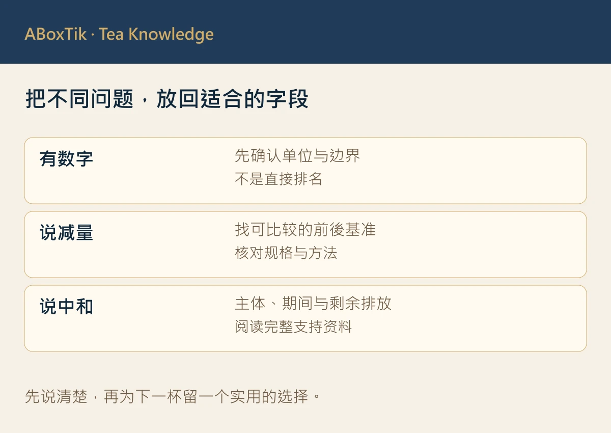 低碳茶比较卡：单位、前後基准与查验资料各自核对
