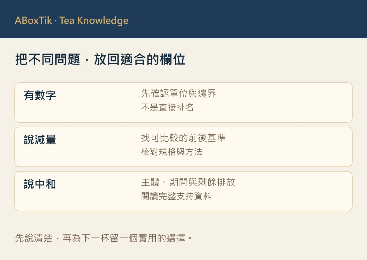 低碳茶比較卡：單位、前後基準與查驗資料各自核對