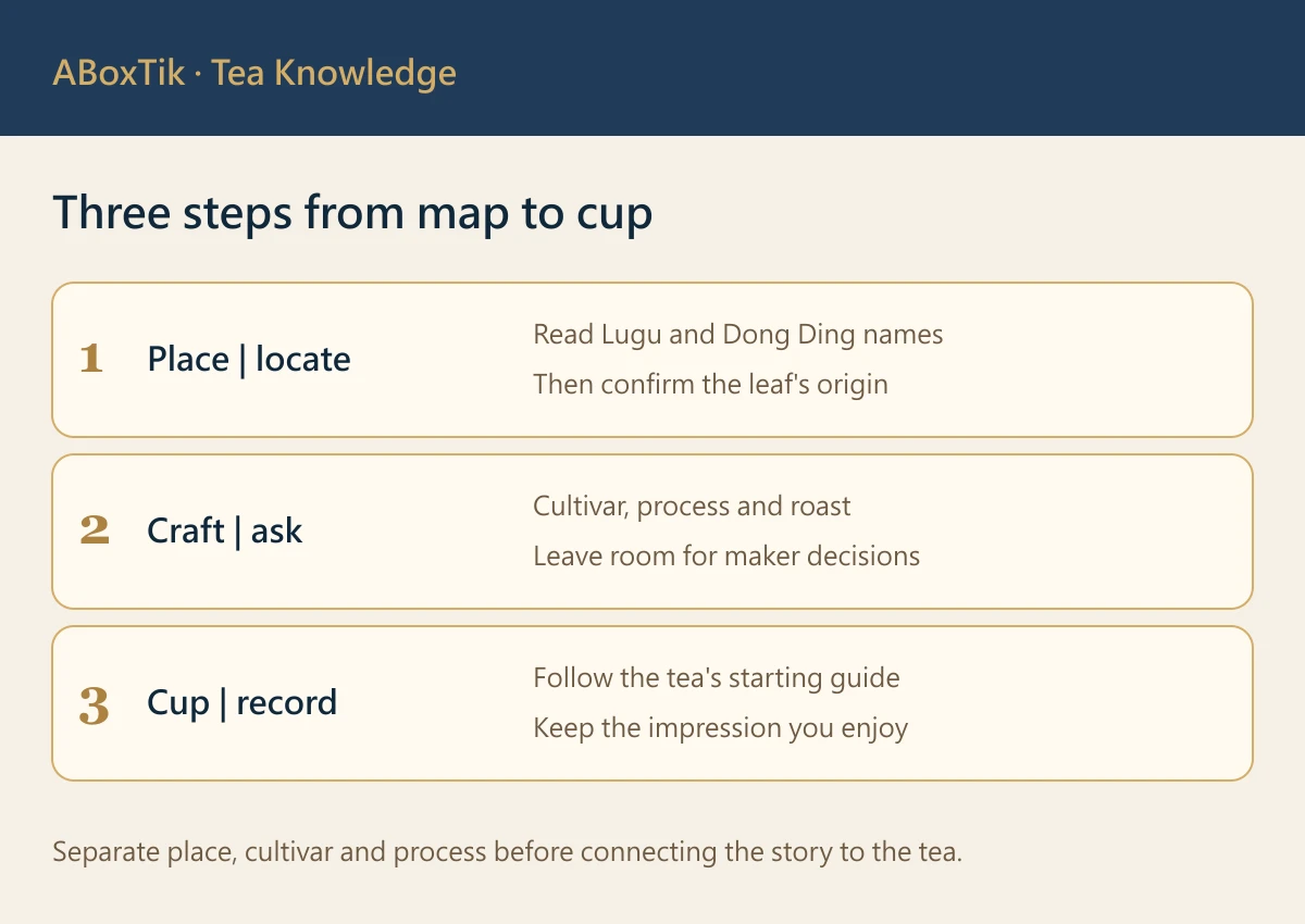 Lugu Dong Ding tea region reading card with geography, cultivar and tea-making information