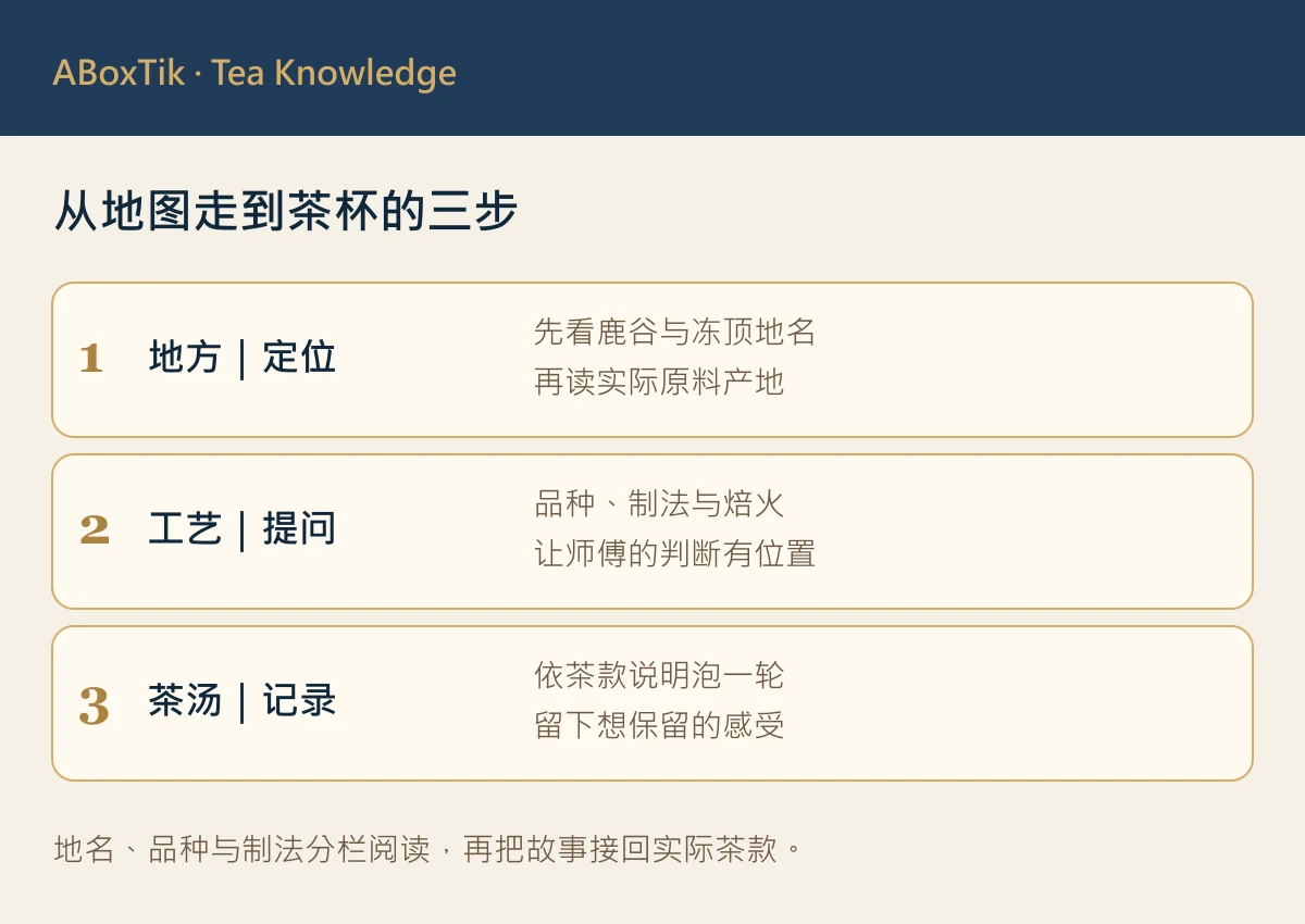 鹿谷冻顶茶区阅读卡：地理、品种与制茶信息三栏