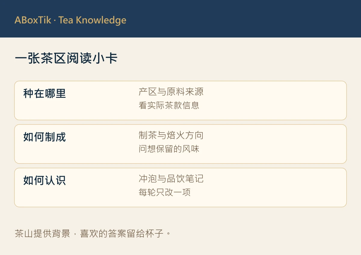 冻顶茶风土与焙火观察图：地方背景、工艺提问与品饮记录