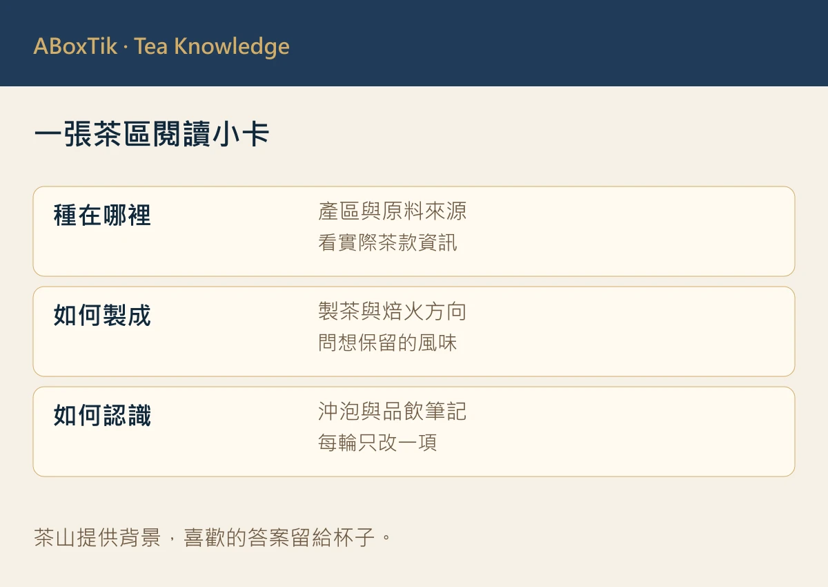 凍頂茶風土與焙火觀察圖：地方背景、工藝提問與品飲紀錄