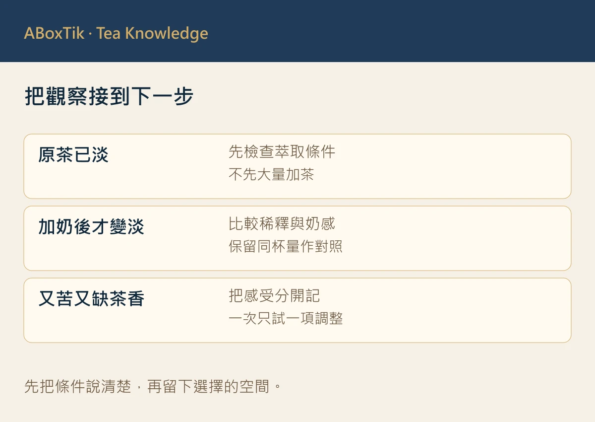 把觀察接到下一步