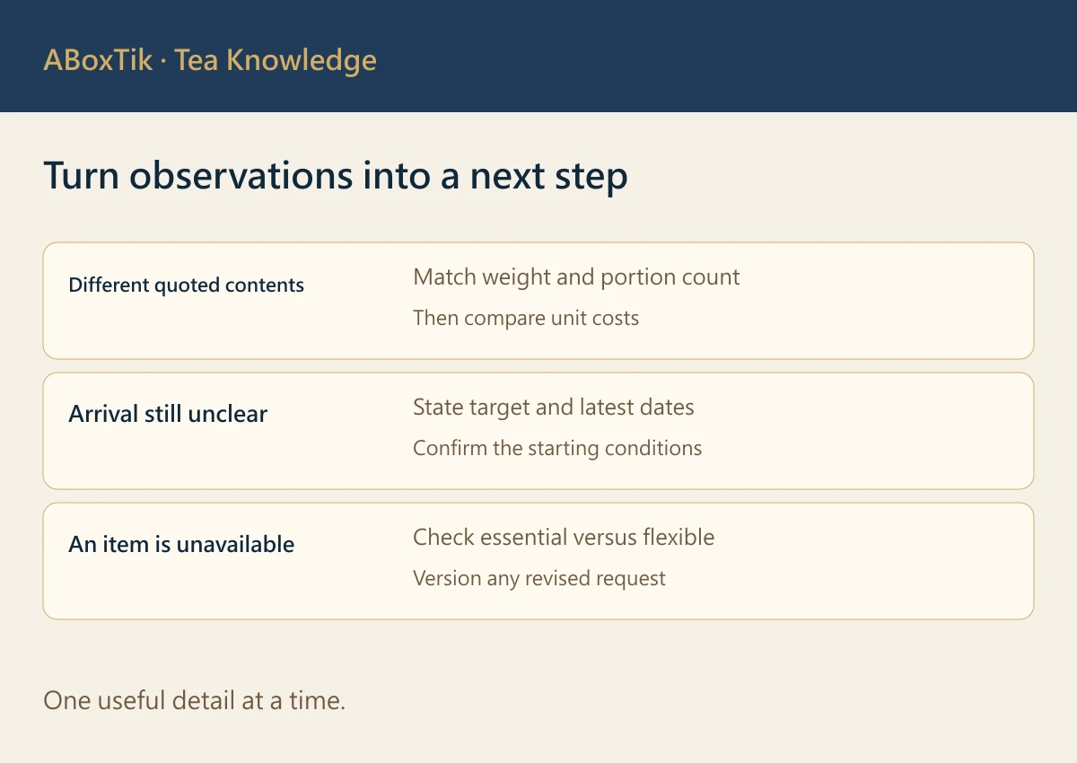 Turn observations into a next step