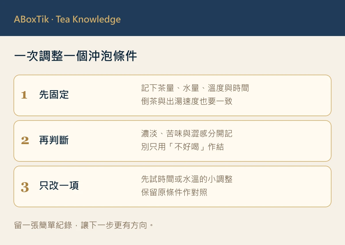 茶淡又澀 — 一次調整一個沖泡條件
