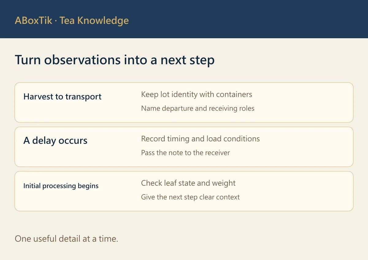 Turn observations into a next step
