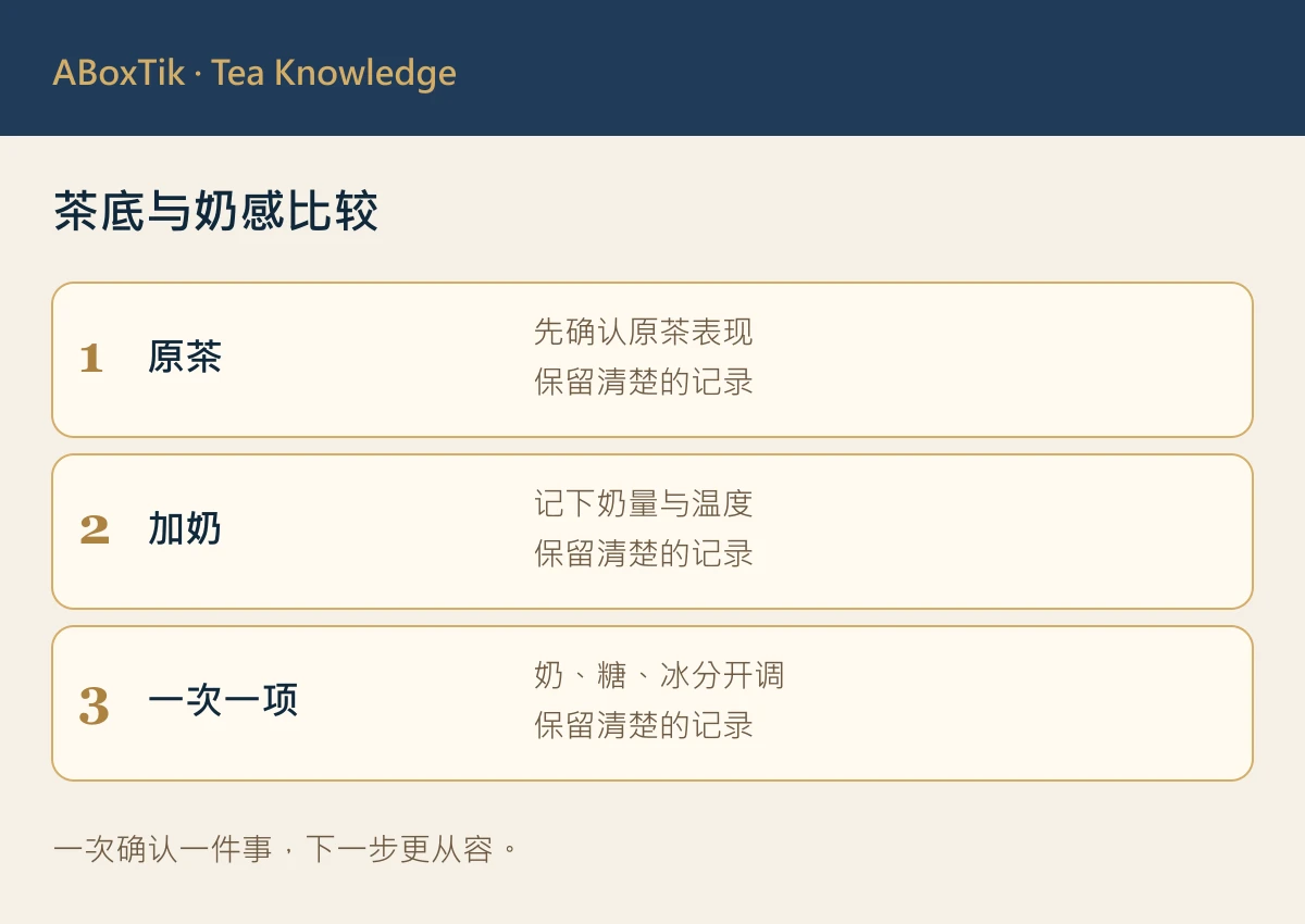 红茶奶茶茶底怎麽调?加奶後茶香变弱的排查指南 - ABoxTik 一盒精品 2 红茶奶茶茶底:茶底与奶感比较