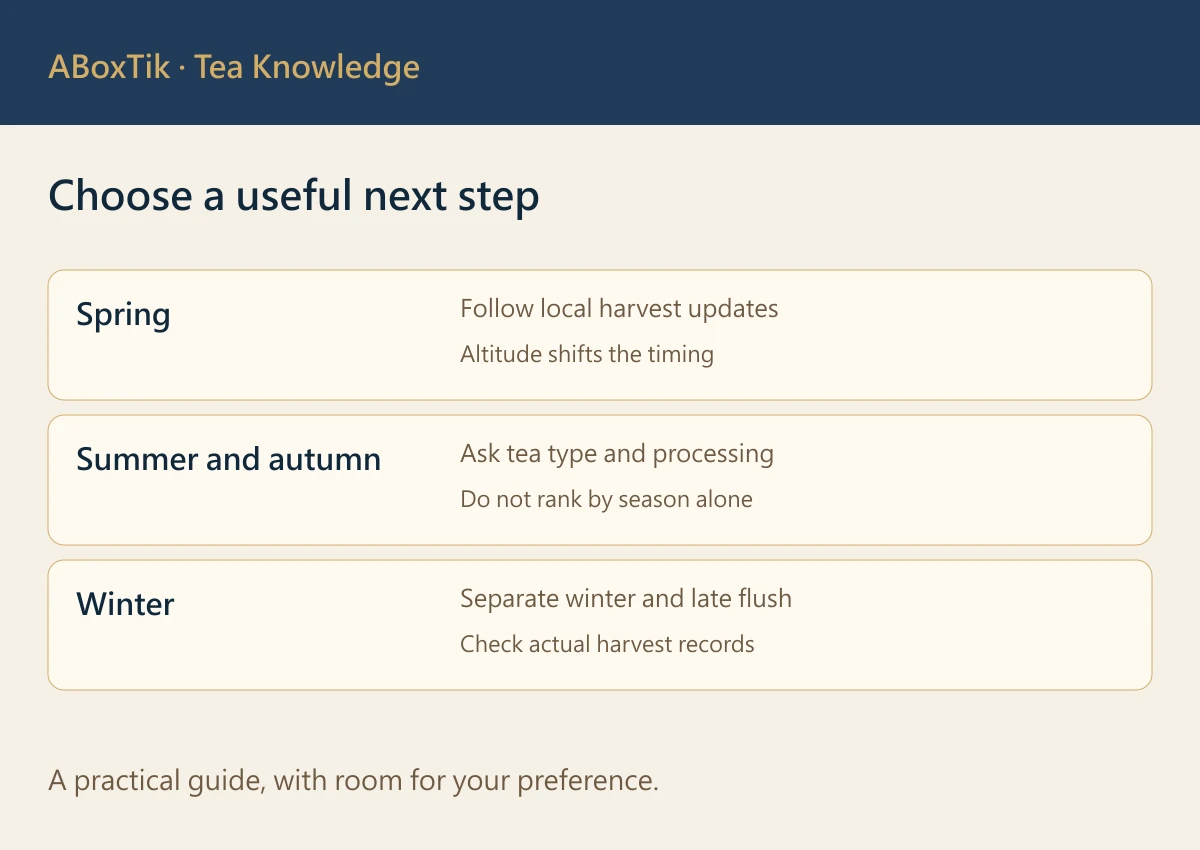 A Year-Round Taiwan Tea Season Observation Calendar - ABoxTik 一盒精品 3 Choose a useful next step