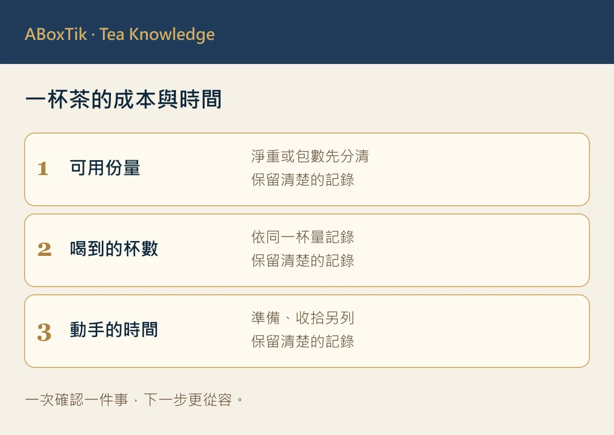 散茶茶包比較：一杯茶的成本與時間