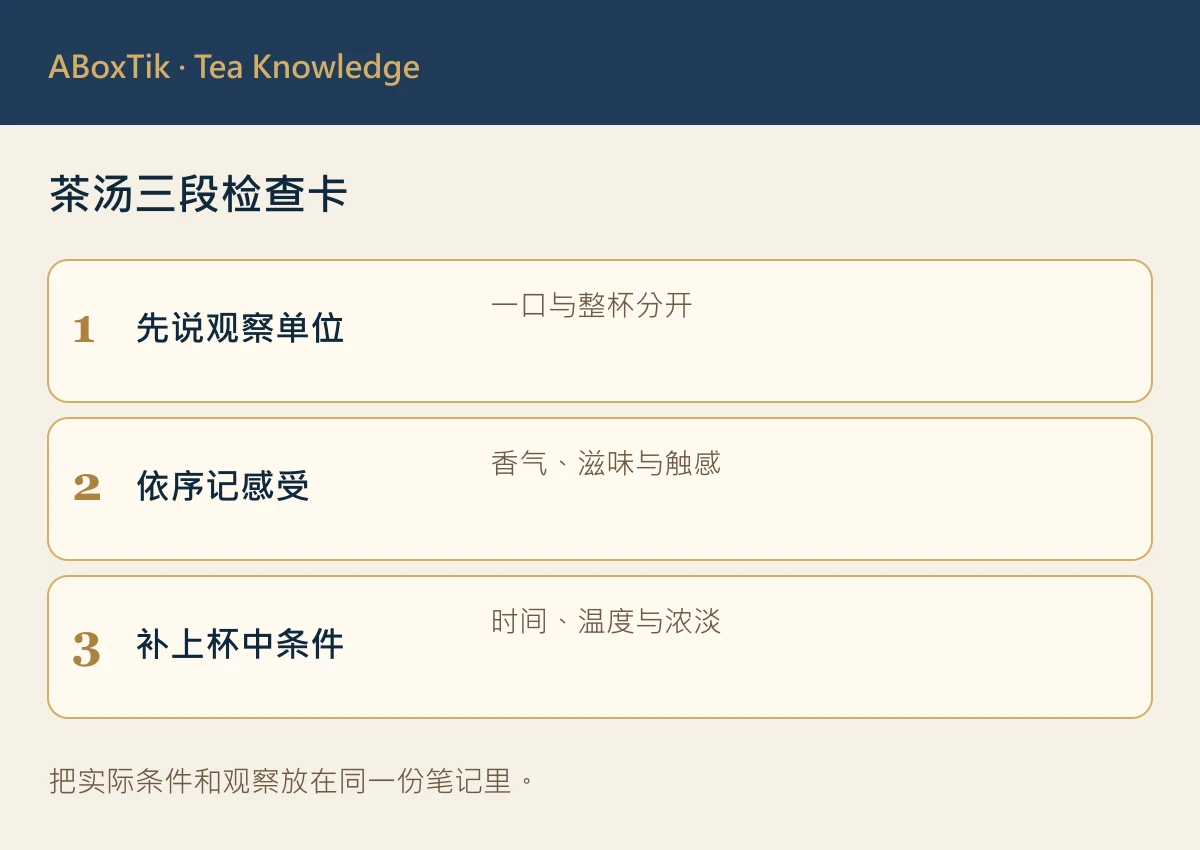 茶汤三段检查卡