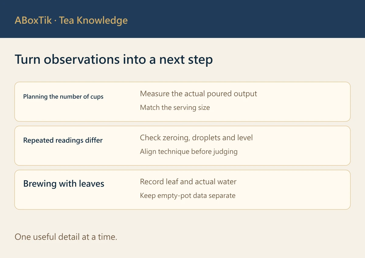 Turn observations into a next step