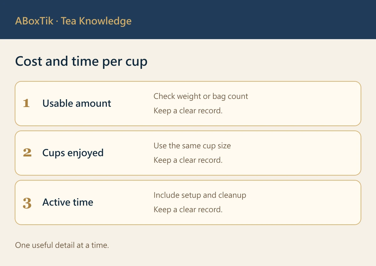 Cost and time per cup