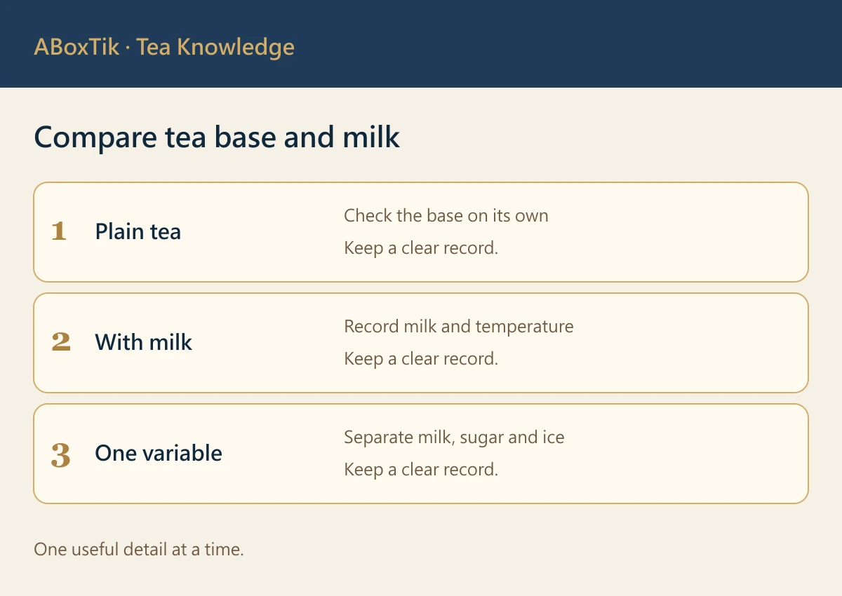 Black Tea for Milk Tea: Check the Base Before Adding More - ABoxTik 一盒精品 2 Compare tea base and milk