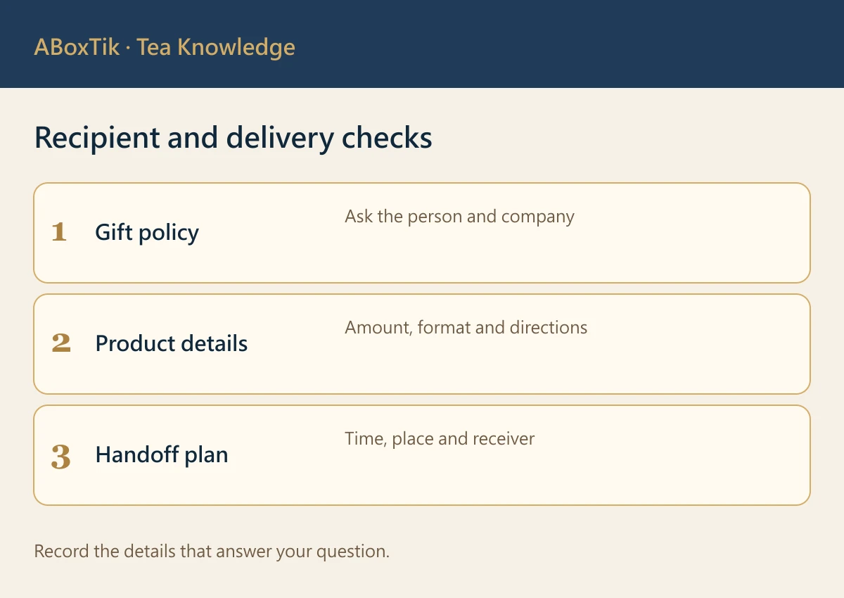 Recipient and delivery checks