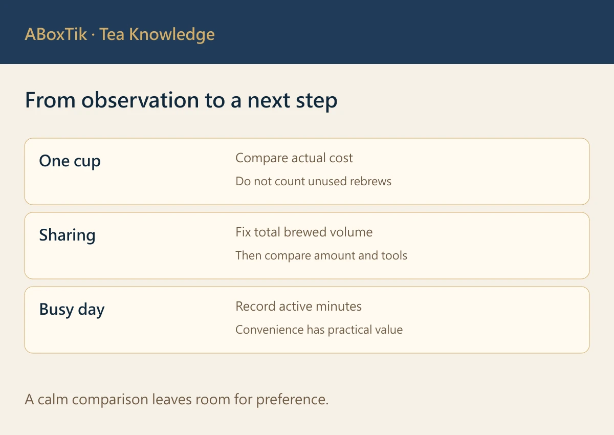 From observation to a next step